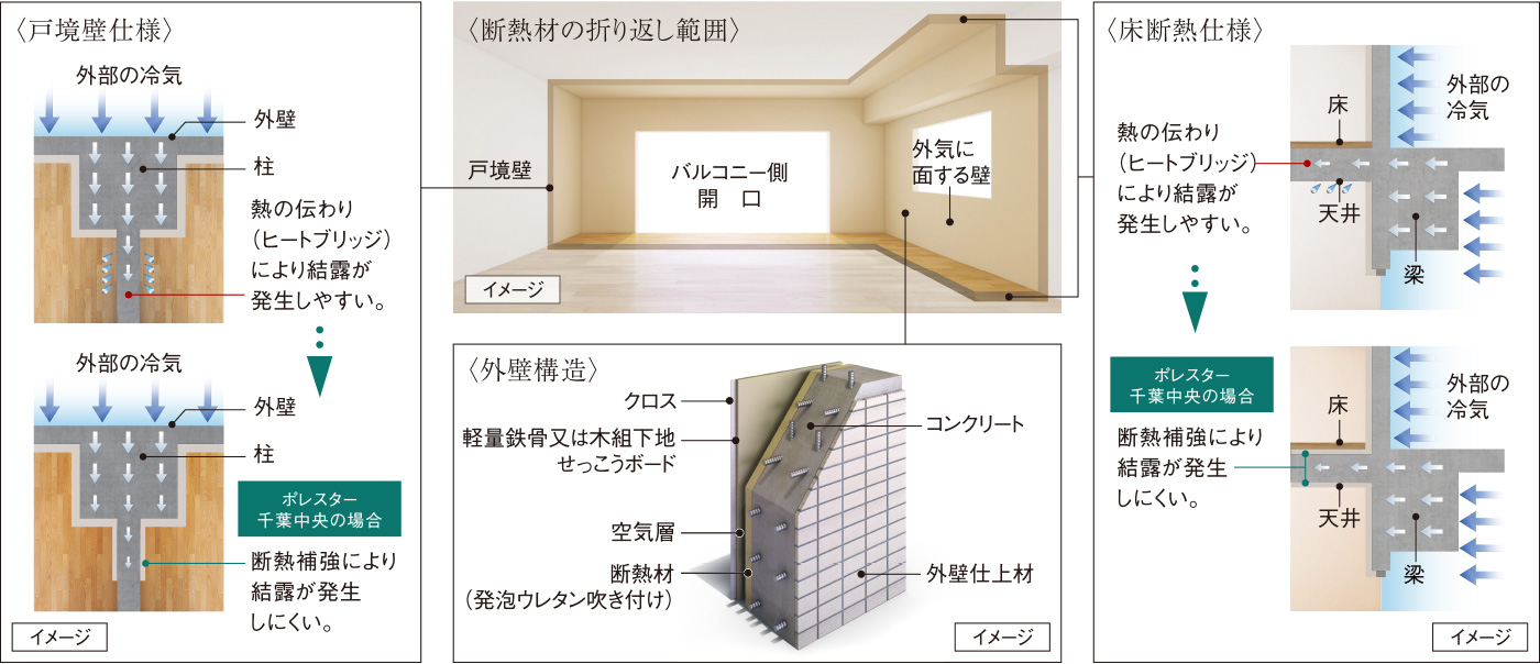 断熱仕様イメージ