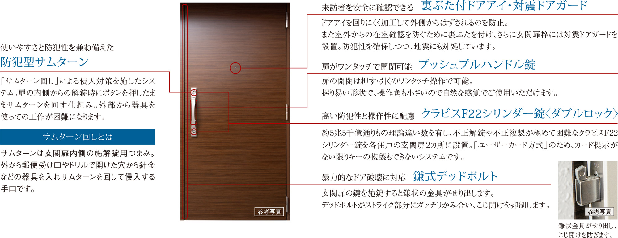 ドアセキュリティ