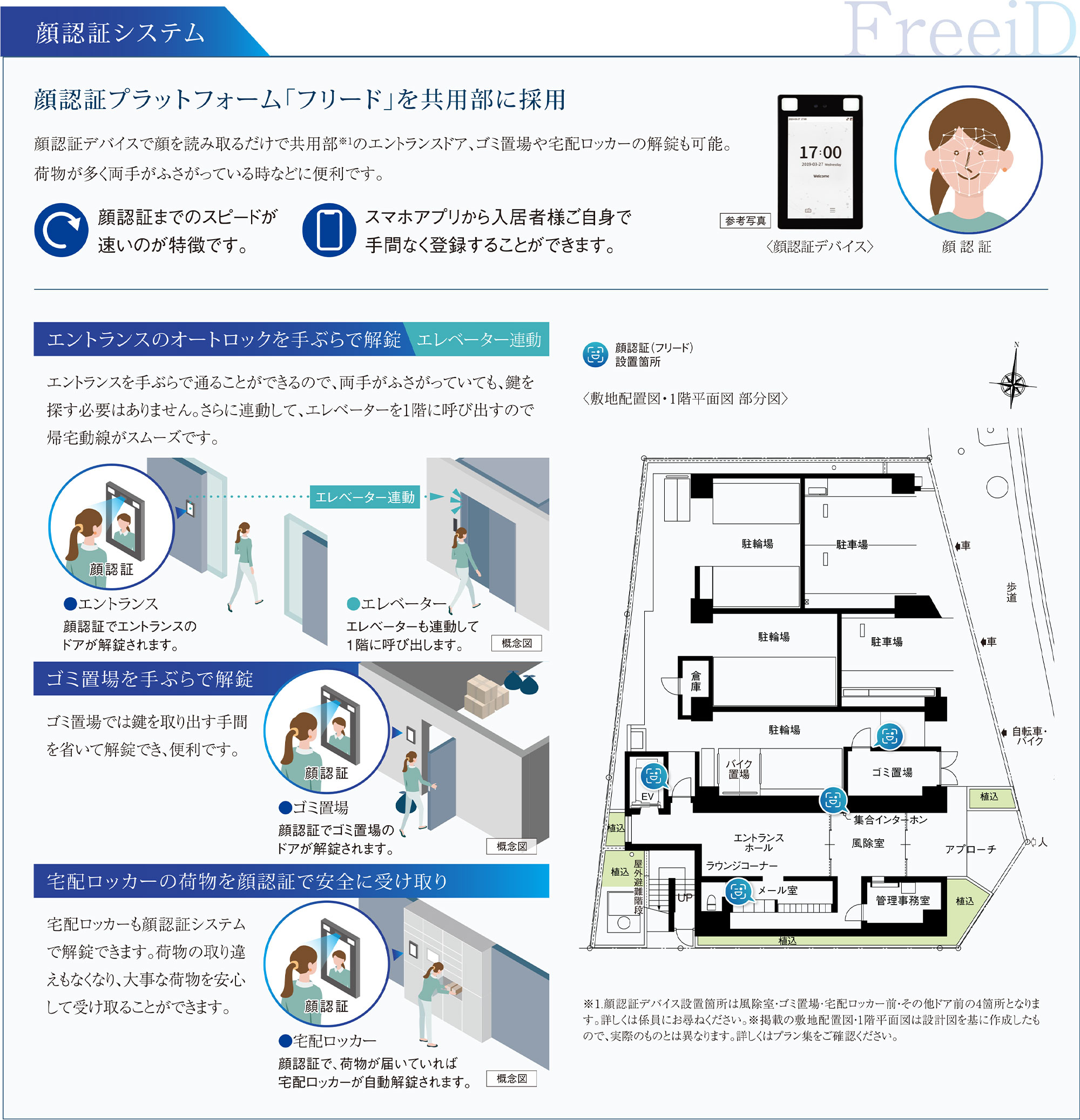 顔認証システム
