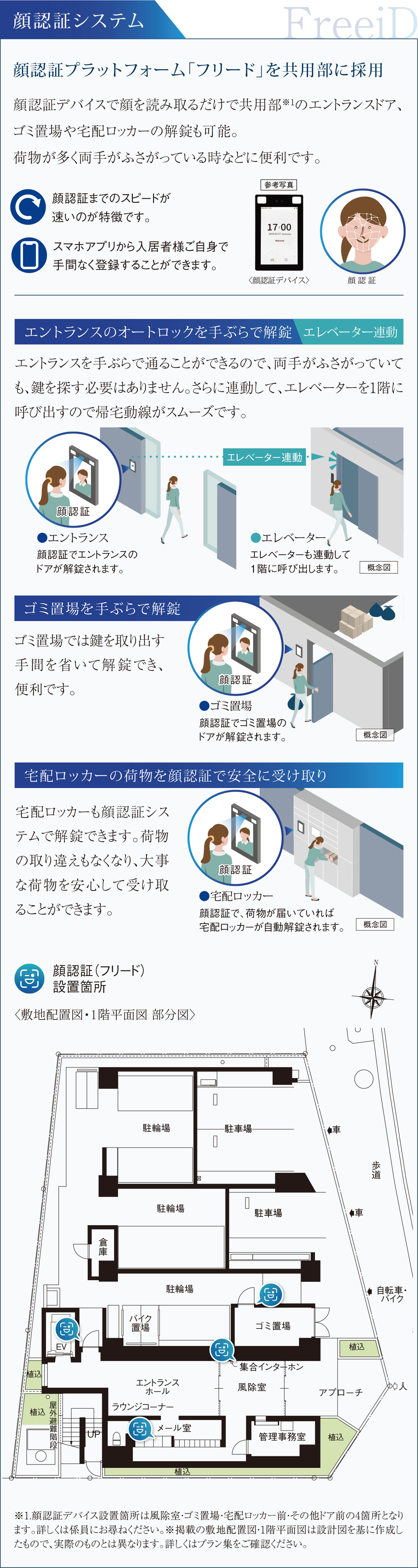 顔認証システム