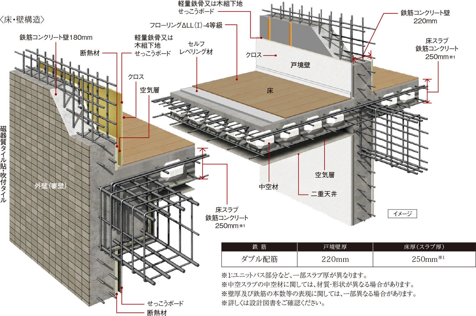 〈床・壁構造〉