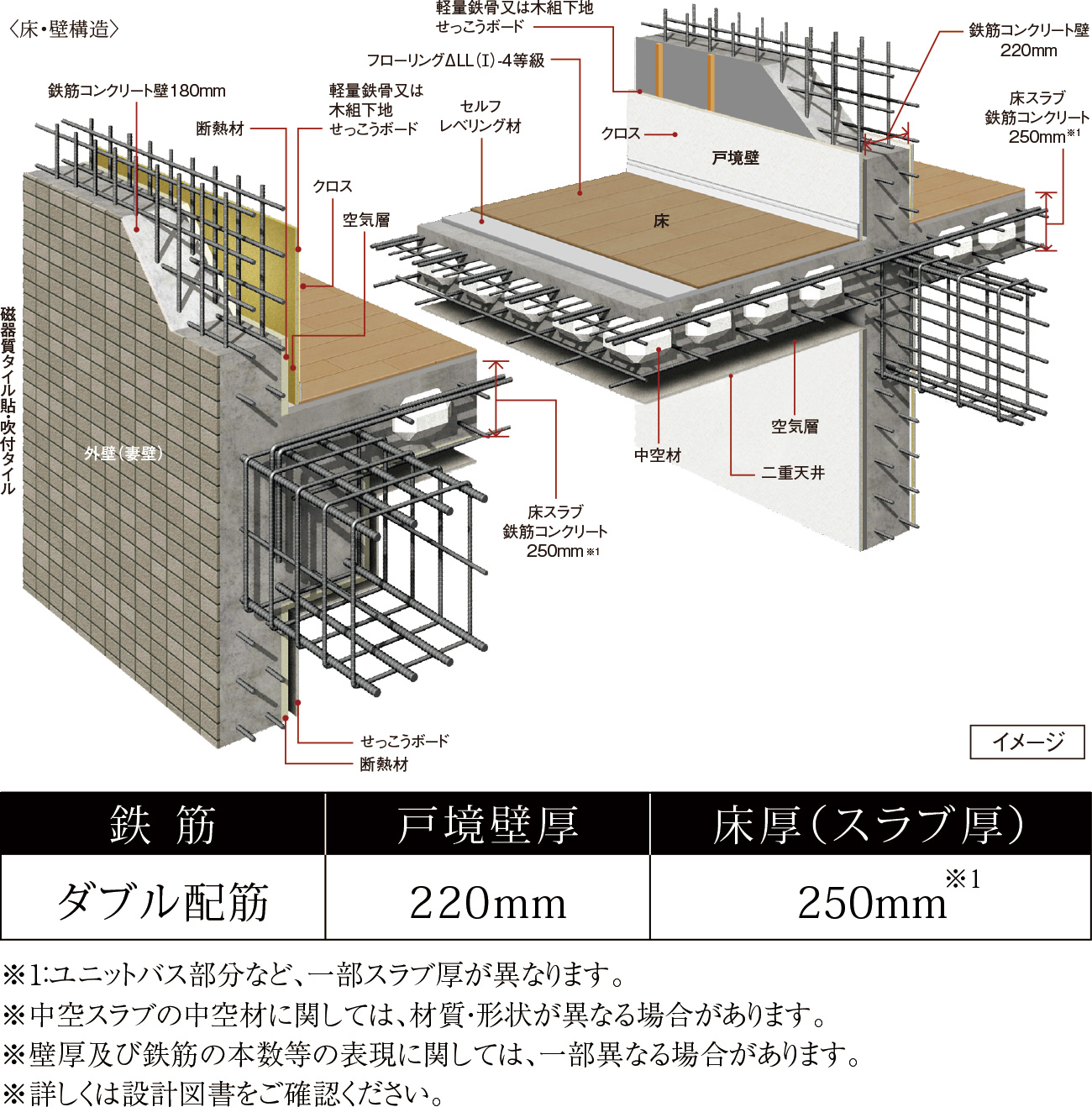 〈床・壁構造〉