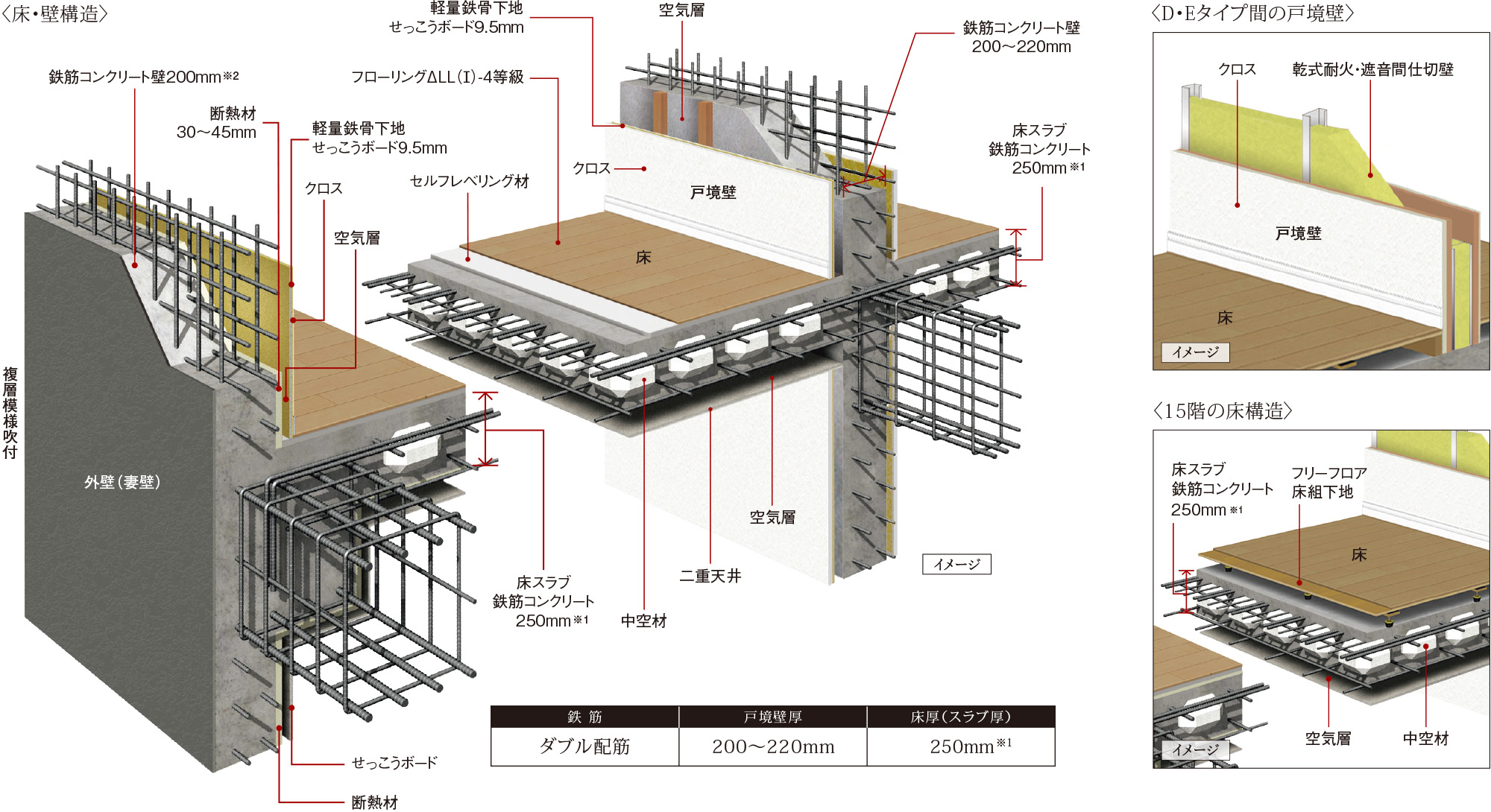 耐震性・快適性を追求した床・壁構造