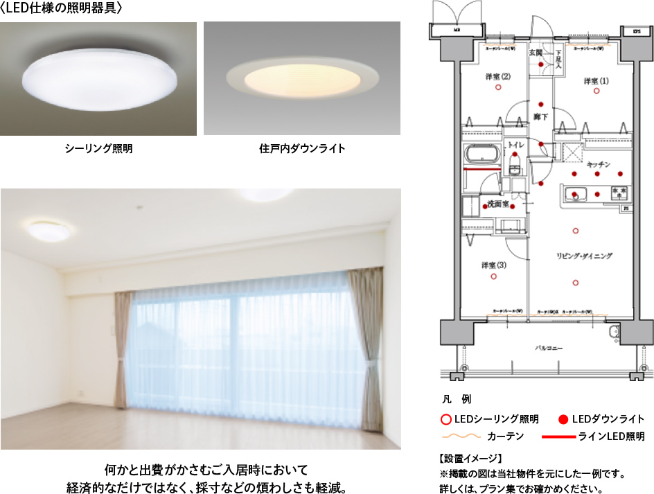 画像：標準装備の例