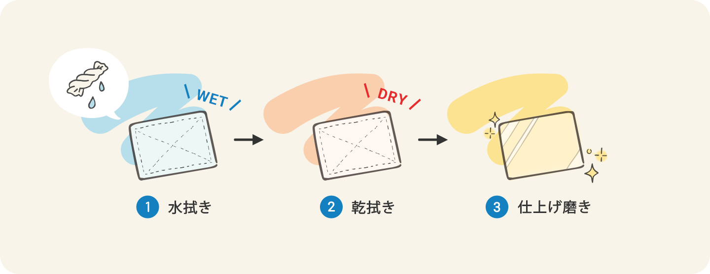 掃除の手順
