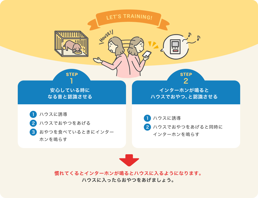 トレーニング方法