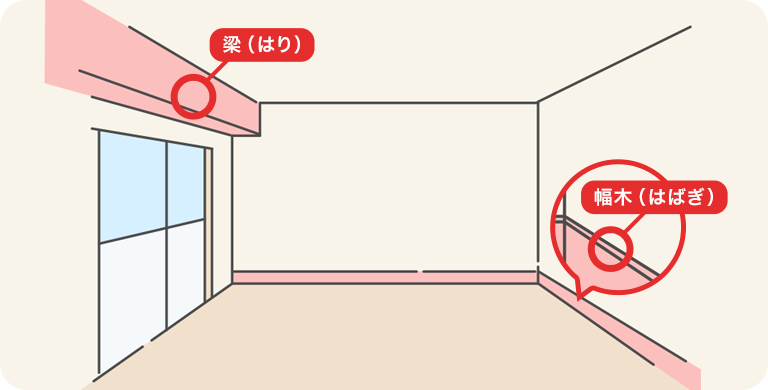 各お部屋の確認ポイント