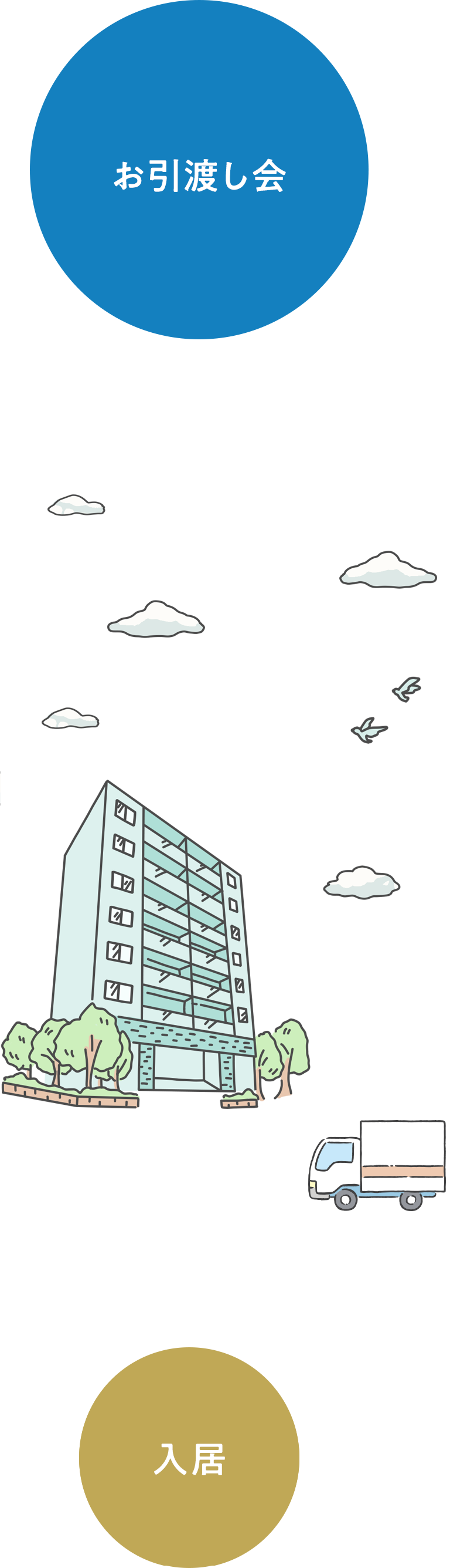 お引渡し会
