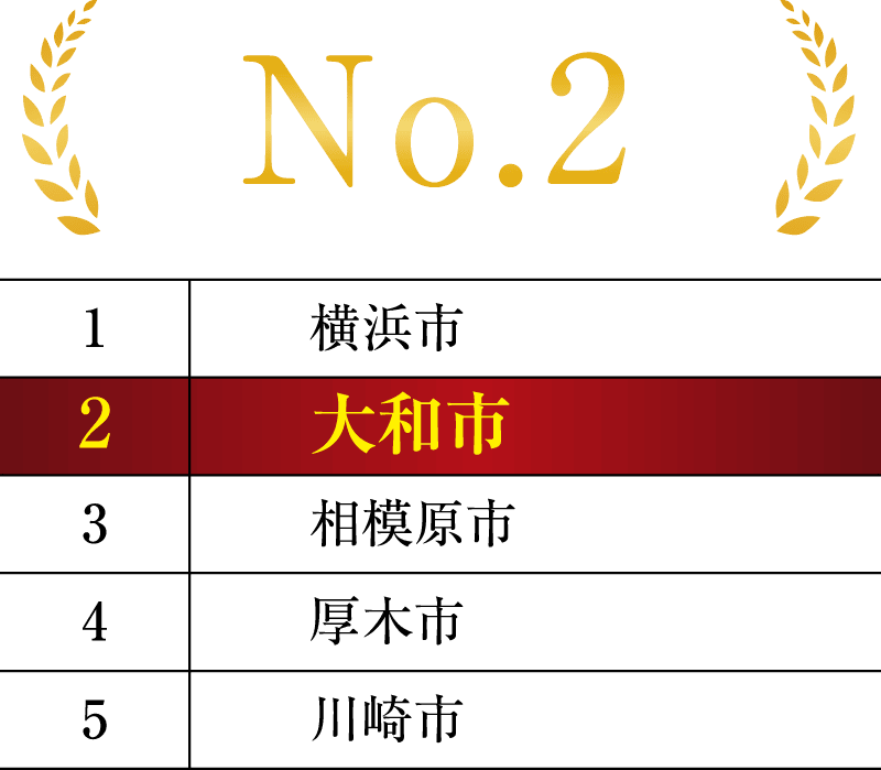「神奈川県で最も注目されている街」ランキング